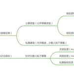 软件基金一览,软件基金一览表缩略图