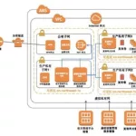 灾备软件排名(中国灾备保护软件排名)缩略图