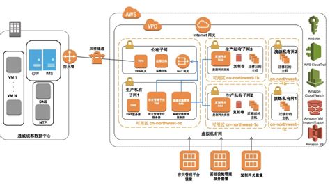 灾备软件排名(中国灾备保护软件排名)缩略图