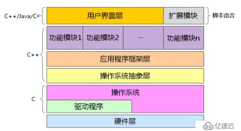 类似于语c的软件(类似语戏的软件)缩略图