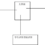 软件结构图中,模块框之间若有直线连接,软件结构图中模块框之间若有直线连接表示它们之间存在缩略图