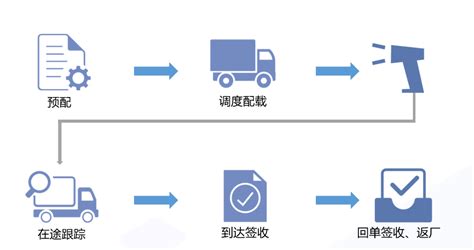 运输软件怎么制作(大件运输app软件有哪些)缩略图