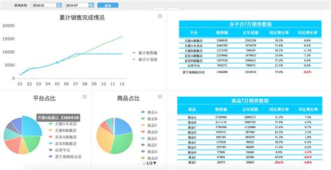 打新软件预估价格1和预估价格2,网下打新价格预测缩略图