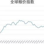 粮油期货价格行情软件,粮油期货价格行情软件下载缩略图