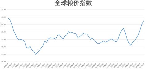 粮油期货价格行情软件,粮油期货价格行情软件下载缩略图