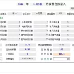 收费软件,收费软件推荐缩略图