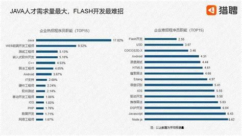 招聘软件排行榜前十名,招聘软件排行榜前十名最新缩略图