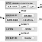 工控软件进不去是什么原因(工控软件进不去是什么原因造成的)缩略图