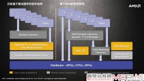 硬件环境和软件环境,硬件环境和软件环境怎么写缩略图