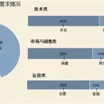 招工软件最多人用,招工软件app缩略图