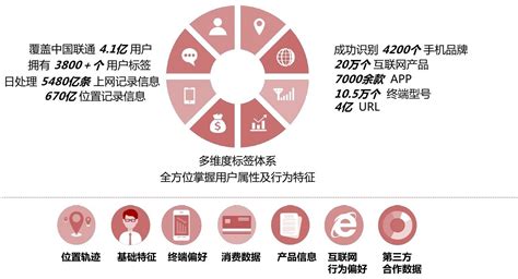 资料软件的使用方法(资料软件的使用方法视频)缩略图