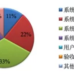 软件缺陷如何解决(软件缺陷的处理方法)缩略图