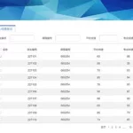 oa软件部门管理(oa系统部门设置及权限管理)缩略图