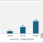 证券软件注册充场充人数有风险吗,最新证券开户人数缩略图