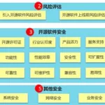 开源软件安全吗(开源软件安全吗?)缩略图