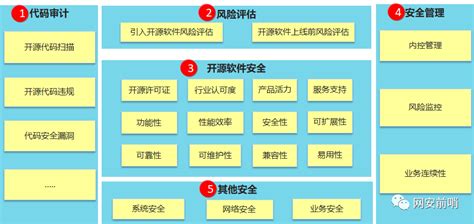开源软件安全吗(开源软件安全吗?)缩略图