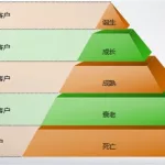 传统软件开发方法包括哪六个阶段,传统软件开发方法包括哪六个阶段的内容缩略图