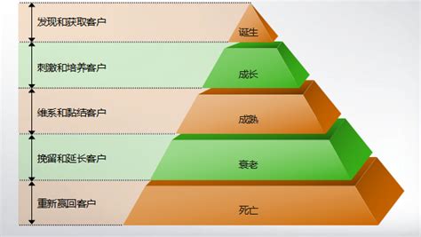 传统软件开发方法包括哪六个阶段,传统软件开发方法包括哪六个阶段的内容缩略图