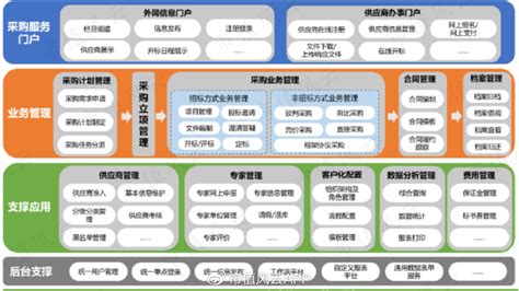 金融软件上市公司排名(哪个金融软件利息最低)缩略图