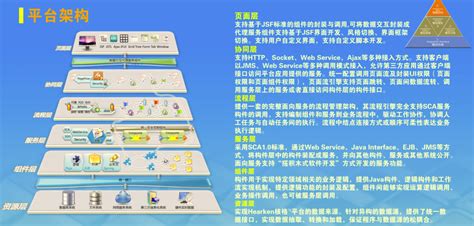 支撑软件是什么意思(支撑软件是指什么)缩略图