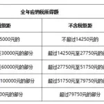 软件服务增值税税率是多少(软件企业的增值税税率是多少)缩略图