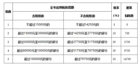 软件服务增值税税率是多少(软件企业的增值税税率是多少)缩略图