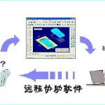 远程软件哪个好用(局域网远程软件哪个好用)缩略图