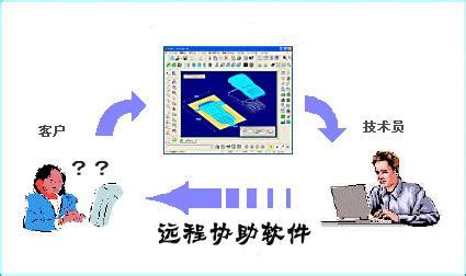 远程软件哪个好用(局域网远程软件哪个好用)缩略图