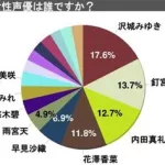 声优软件排行(可以玩配音的app)缩略图