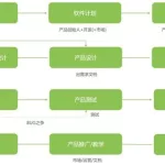 卖软件需要的营业资质(卖软件需要的营业资质有哪些)缩略图