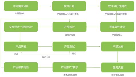 卖软件需要的营业资质(卖软件需要的营业资质有哪些)缩略图