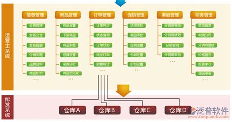 网店软件可靠吗,网店宝这个软件可靠吗缩略图