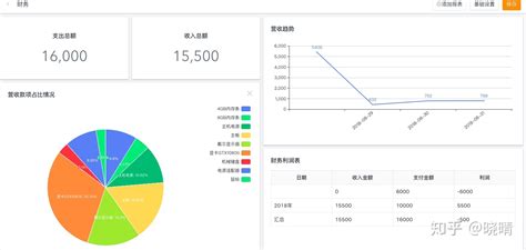 财务软件哪个最好用最简单,财务软件哪个最好用最简单最便宜缩略图