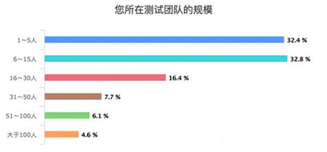 软件危机主要表现是什么(软件危机主要表现)缩略图