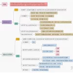 制作导图软件(制作导图软件哪个好用)缩略图