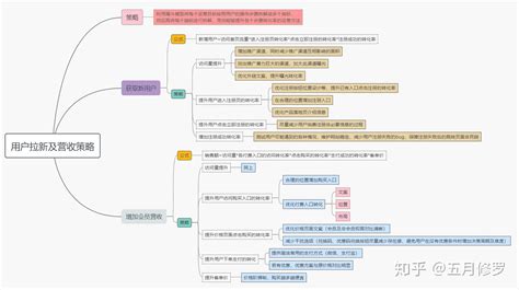 制作导图软件(制作导图软件哪个好用)缩略图