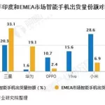 印度软件业世界排名,印度软件业世界排名第几名缩略图