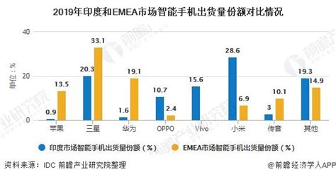 印度软件业世界排名,印度软件业世界排名第几名缩略图