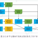 软件接口设计(软件接口设计图)缩略图