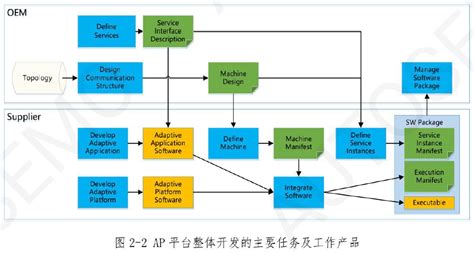 软件接口设计(软件接口设计图)缩略图