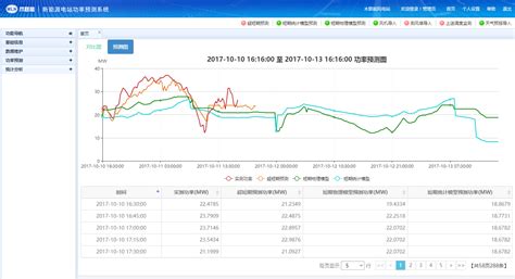 光伏定额软件(光伏定额软件有哪些)缩略图