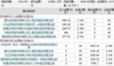 浪潮软件和浪潮信息有什么区别,浪潮信息和浪潮软件有什么区别缩略图