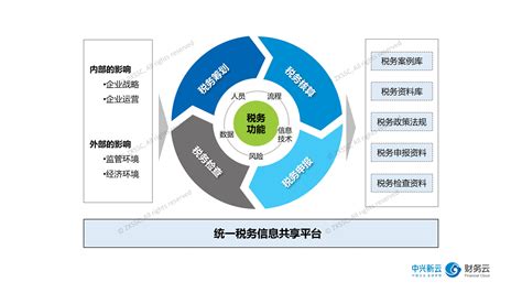 税务软件怎么升级(税务软件怎么升级安装)缩略图