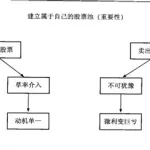 软件股票池如何建立,股票池怎么建立缩略图