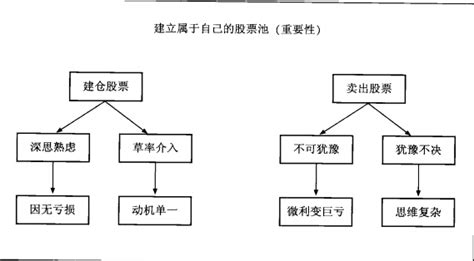 软件股票池如何建立,股票池怎么建立缩略图