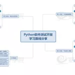 软件测试(软件测试是干什么的)缩略图