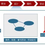 软件系统开发流程,软件系统开发流程和步骤缩略图