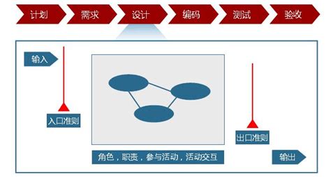 软件系统开发流程,软件系统开发流程和步骤缩略图