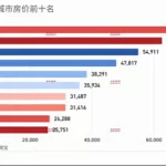 买房软件前十排名2021(买房软件排行榜)缩略图