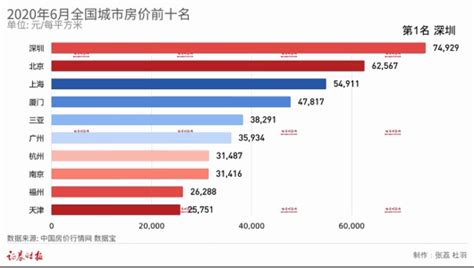 买房软件前十排名2021(买房软件排行榜)缩略图